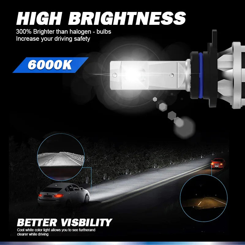 Philips LED H1 H3 H4 H7 H11 Ultinon Pro3101 12V/24V 6000K Bright White HB3 9005 HB4 9006 HIR2 9012 Auto Headlight LED Lamps, 2X